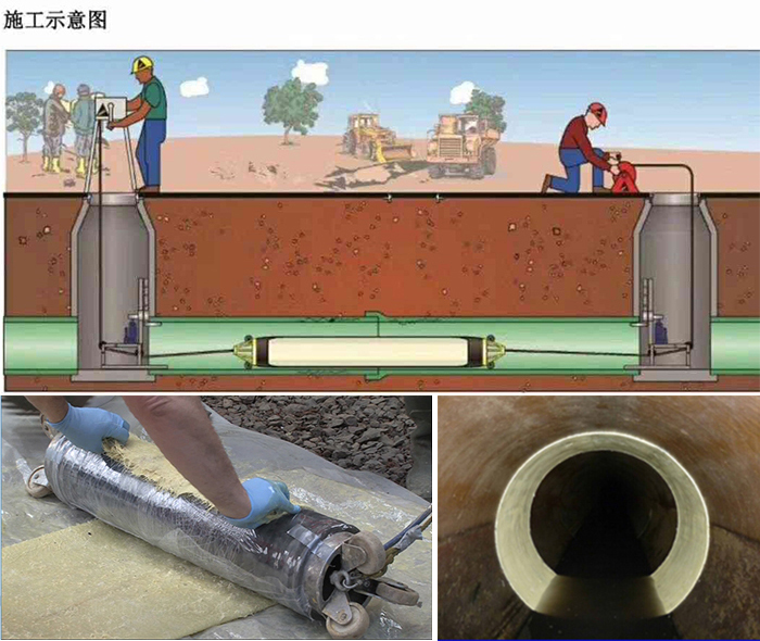 深州管道局部点状修复